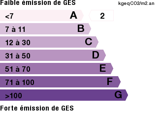 GES