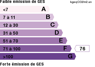 GES