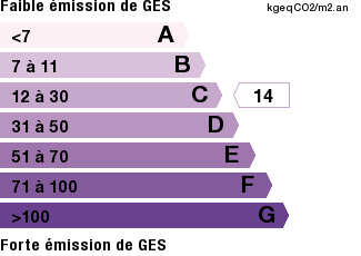 GES