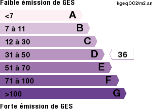GES