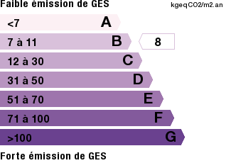 GES