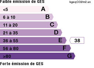 38